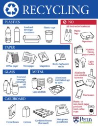 Solid Waste Management - Operations